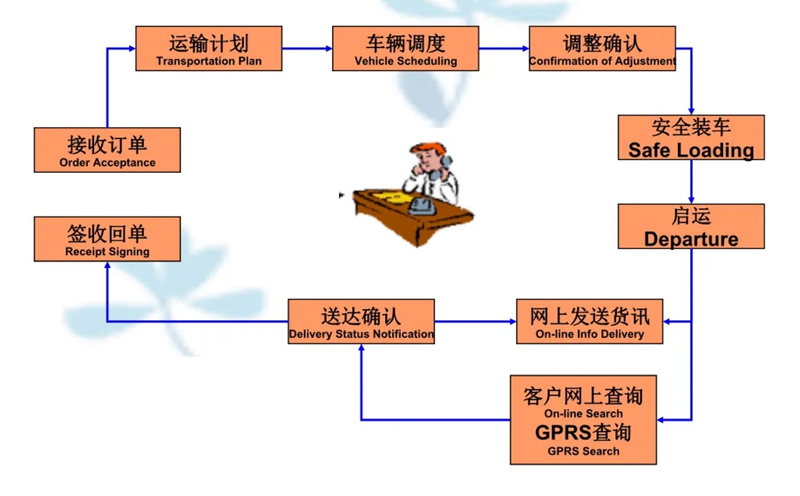 苏州到南林乡搬家公司-苏州到南林乡长途搬家公司